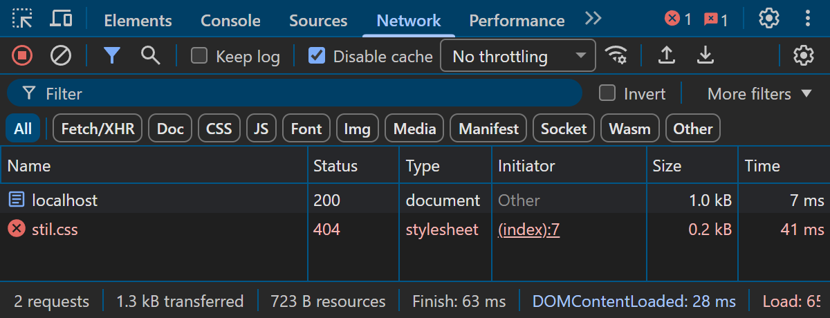 Geliştirici araçlarının Network sekmesi. Üstte Keep log kutusu boş, Disable cache kutusu işaretli. Tabloda iki satır: localhost, durum 200, tür document; stil.css, durum 404, tür stylesheet, başlatan (index):7. stil.css satırının başında kırmızı çarpı var ve yazıları kırmızı. En altta 2 requests yazıyor.