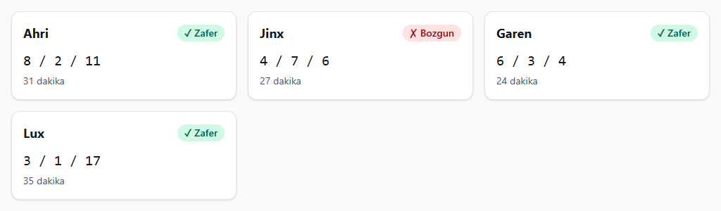 Üç sütunlu ızgara: üstte Ahri (Zafer), Jinx (Bozgun), Garen (Zafer); altta Lux (Zafer). Her kartta skor ve süre.